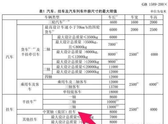 旅居车上路有哪些限制,拖挂房车知识