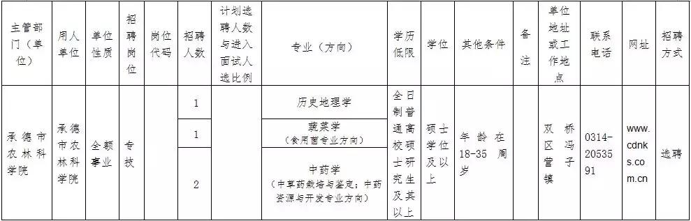 2022年河北公务员事业编考试时间,河北公务员事业编招聘信息