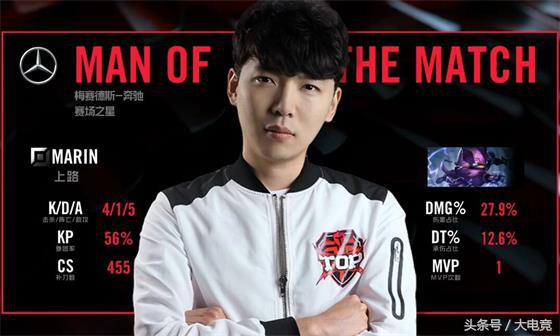 LOL：世界第一上单Marin首秀！助Top拿下赛季首胜