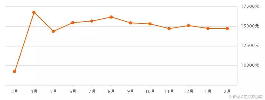 杭州市房价今年是涨还是跌,杭州最近房价最新消息