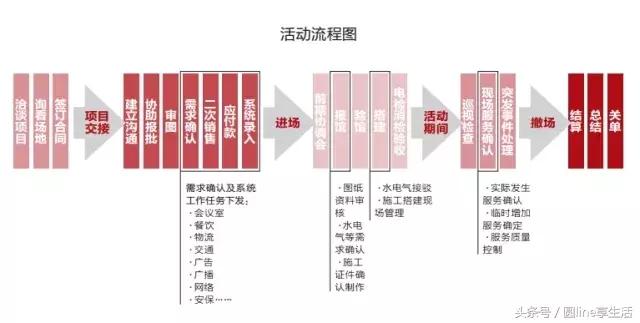 从零到一谈现场管理,从零到一搞定即兴演讲
