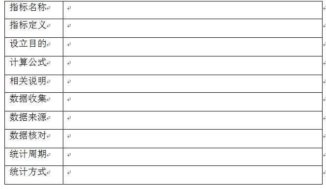 公司绩效考核流程及标准要求,销售绩效考核全套流程表格