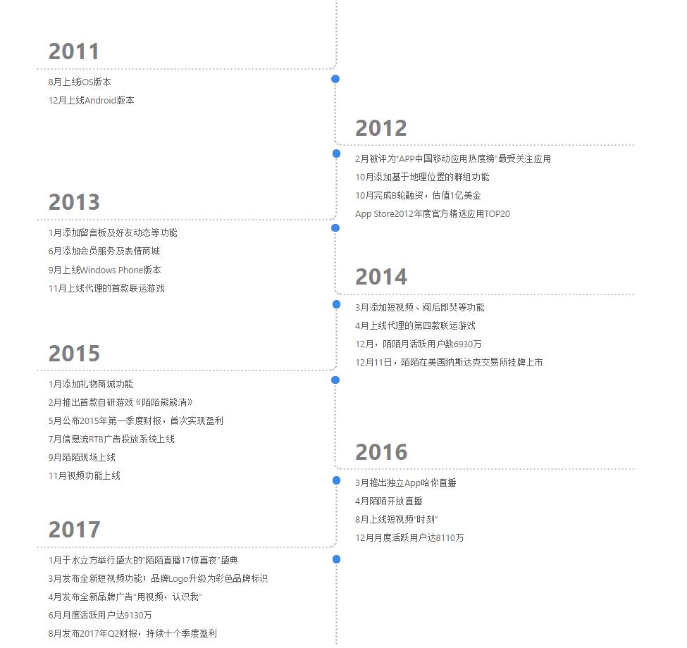 揭秘陌陌收购探探背后的那些事,陌陌将收购探探