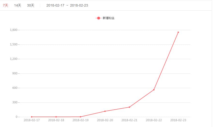 鑰佹潨甯︿綘娑ㄧ矇,鑰佹潨鐤媯娑ㄧ矇鏃舵湡