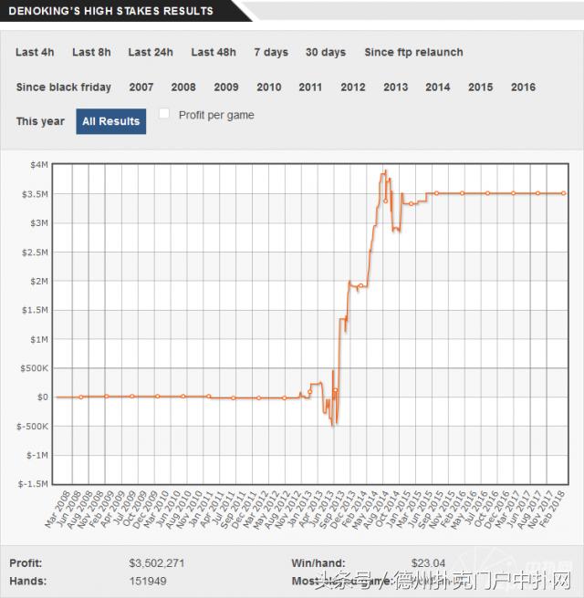这五位线上高额桌盈利王真身至今无人知晓