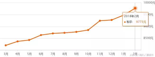 沈阳2月房价环比涨幅,2021年沈阳房价趋势新房