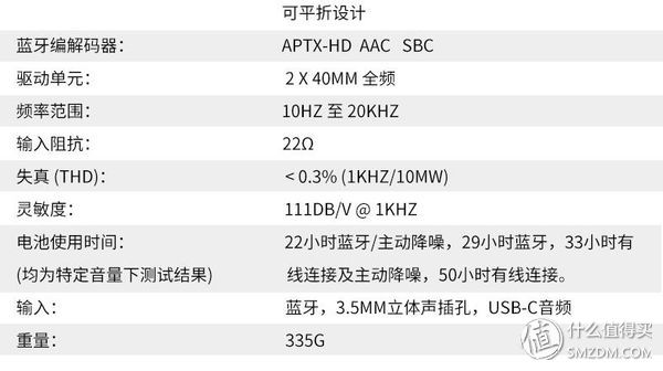 宝华韦健蓝牙耳机px8音质,宝华韦健最新款降噪耳机