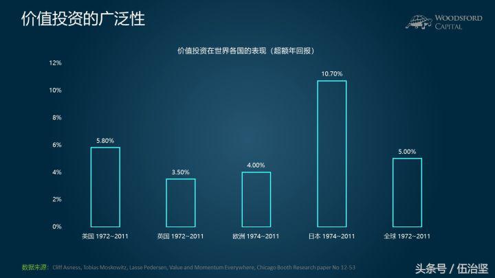 价值投资可以做到什么,价值投资是真实的吗