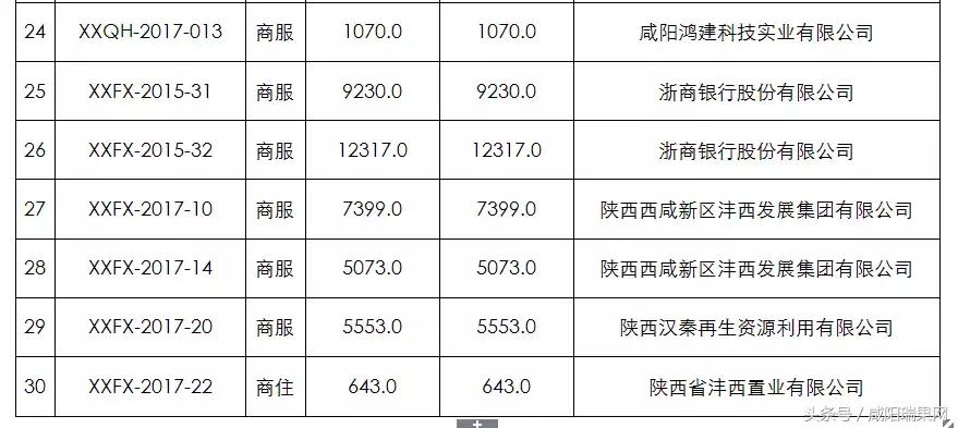 2023年咸阳楼市价格,咸阳8月楼盘房价出炉