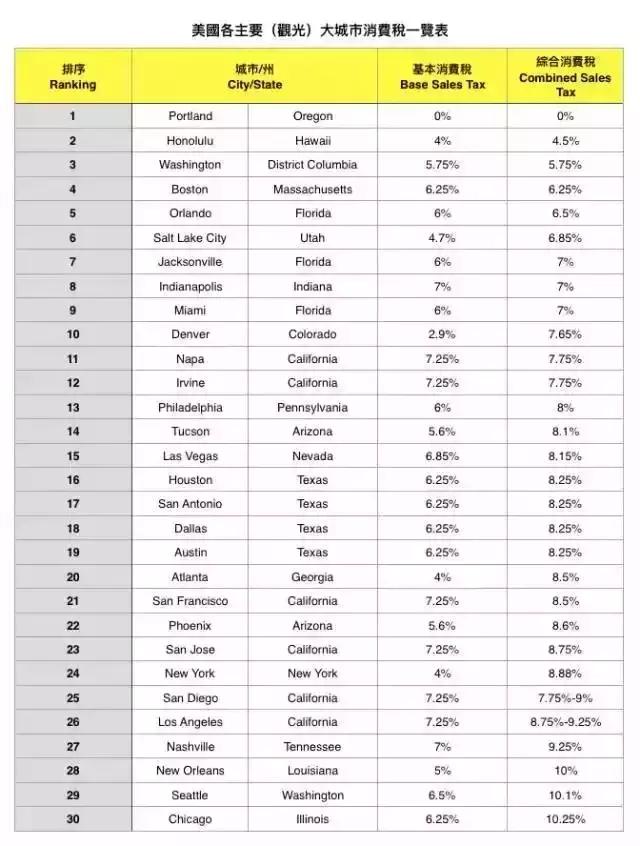 美国亚马逊购物攻略,美国ross购物攻略