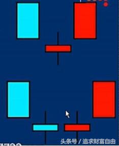 股票大涨前的k线组合,炒股如何简单的看k线上涨或下跌