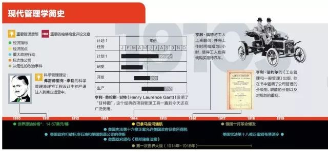 管理百年兴衰（上）：管理的胜利