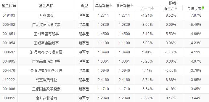 最好的投资理财产品是哪些,目前最好的投资理财产品有哪些