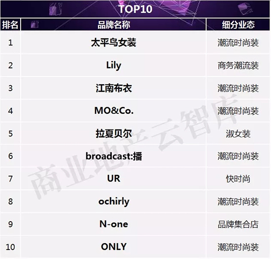 新中式女装品牌招商,2022最畅销女装品牌