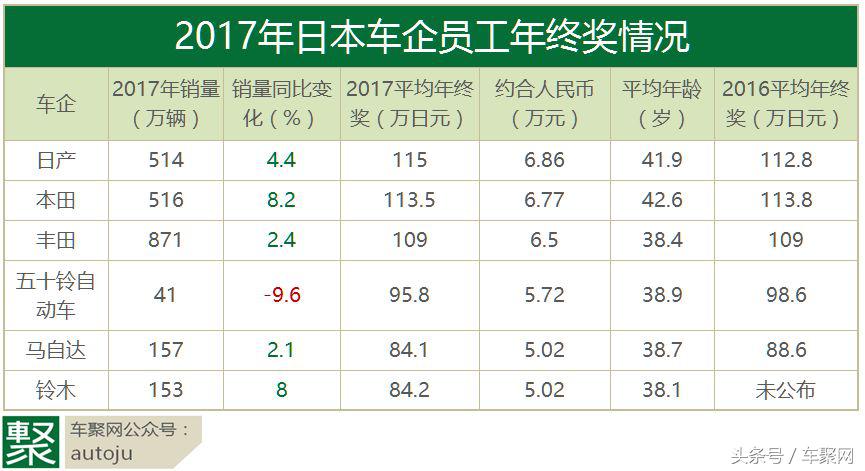 车企年终奖2021,车企发年终奖