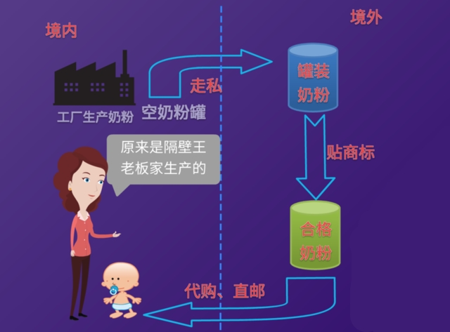 海淘奶粉真伪雀巢,如何分辨海外代购的奶粉真假