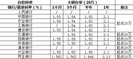 余额宝过时了该怎么理财,余额宝限购理财