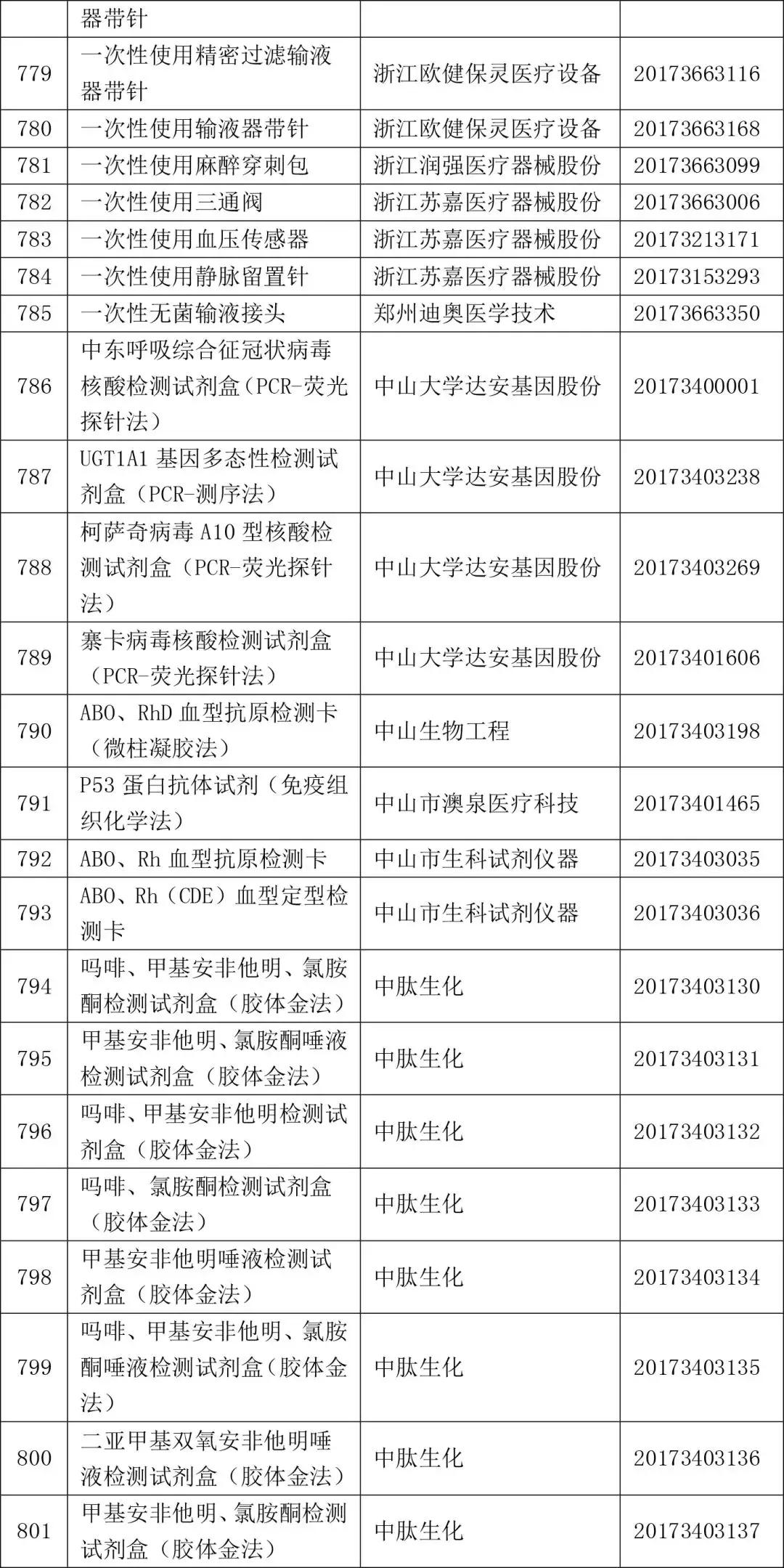 2022一类医疗器械目录,2021三类医疗器械国家药监局批文