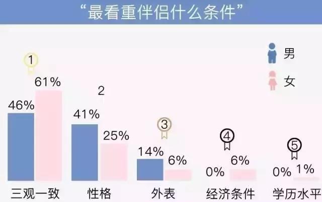 三观不合的婚姻哪三观,三观不合指哪三观不合