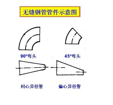 通风管道技术图纸入门基础知识,通风管道施工入门基础知识