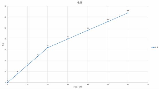 雷蛇有全局模式嘛,雷蛇手机操作教程
