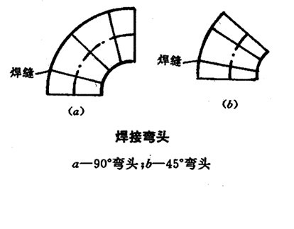 通风管道施工入门基础知识,通风管道技术图纸入门基础知识