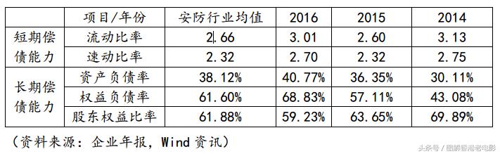 【慕容公子羽】基本面如何分析？待我手把手举例教你
