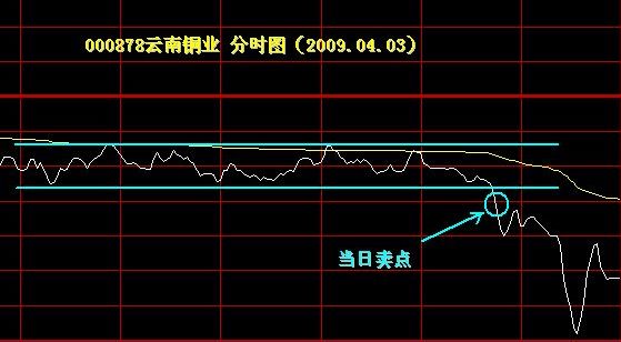 炒股大盘走向技巧,炒股精准方法