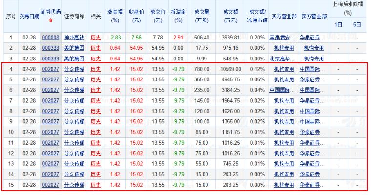讲解如何做股市,做股票有没有好方法