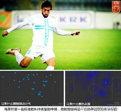 中超巡礼之河南建业,中超大连一方最新阵容