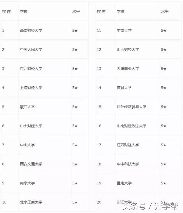 会计审计类专科院校,财会审计类专业有哪些