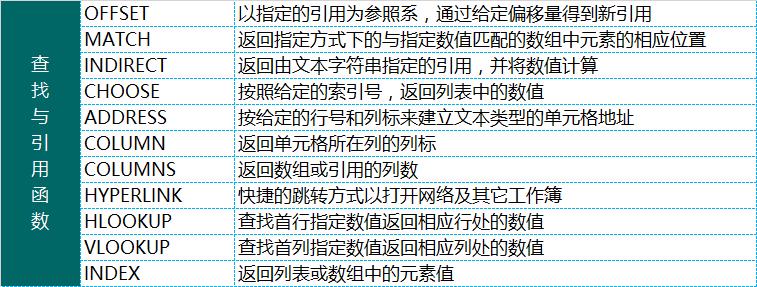 excel函数choose函数使用方法,excelindex函数和match函数