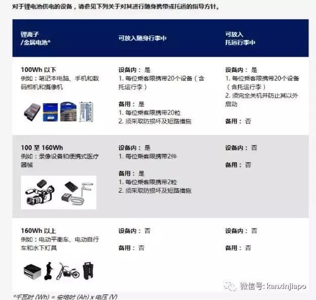 充电宝机场安检规定,充电宝机场安检条例