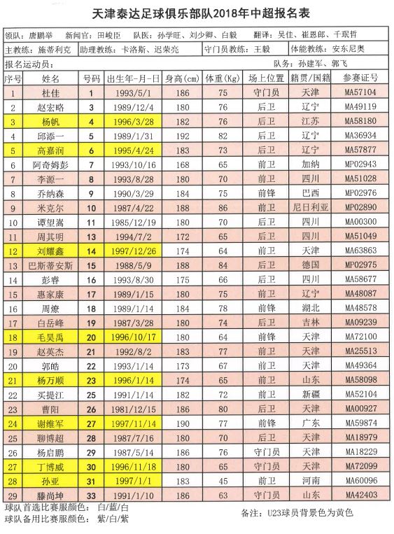 2018中超联赛十六强名单,中超第一支降薪队名单