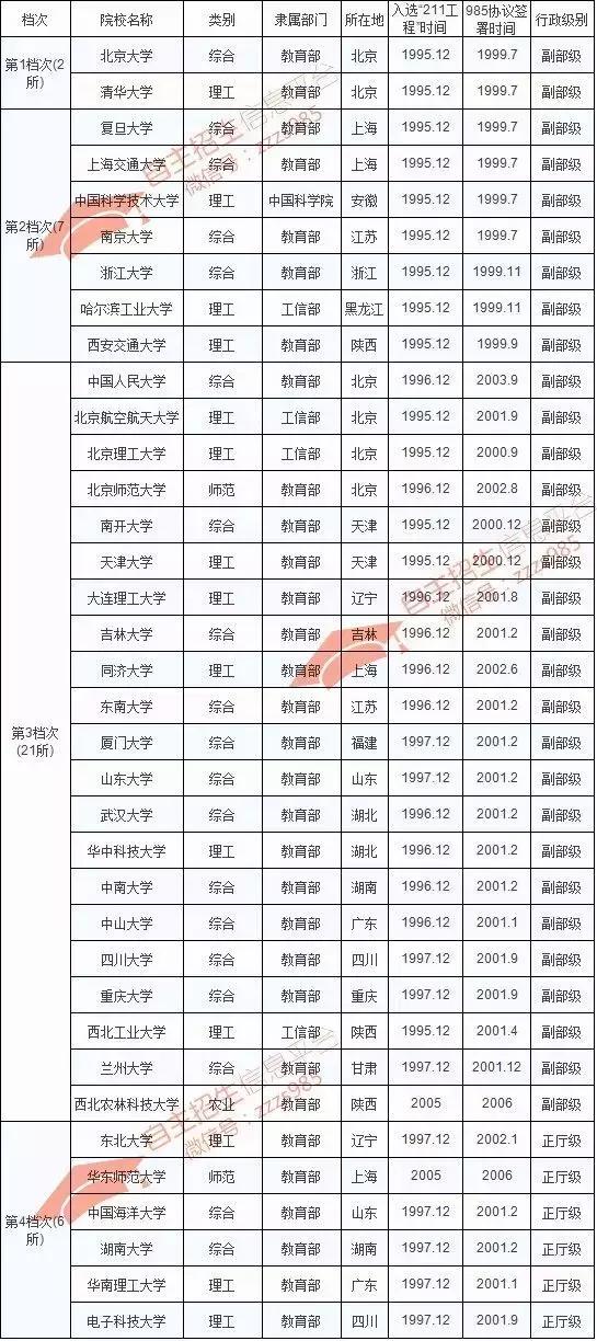 2018自主招生需要的条件,2018年自主招生什么时候出成绩