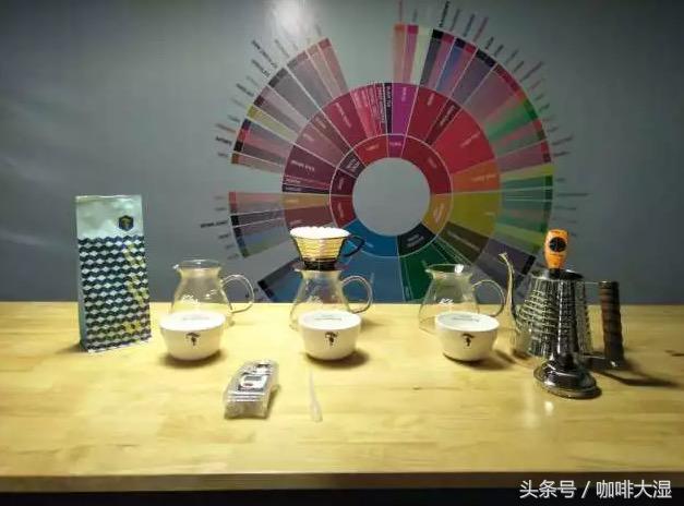 零基础弄咖啡,手冲咖啡的正确步骤