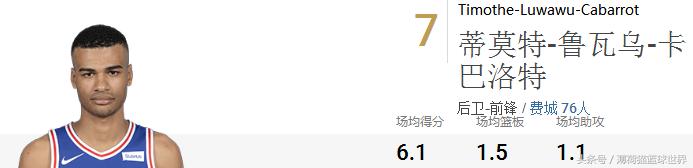 恩比德对阵篮网砍下26分,恩比德70分18篮板76人