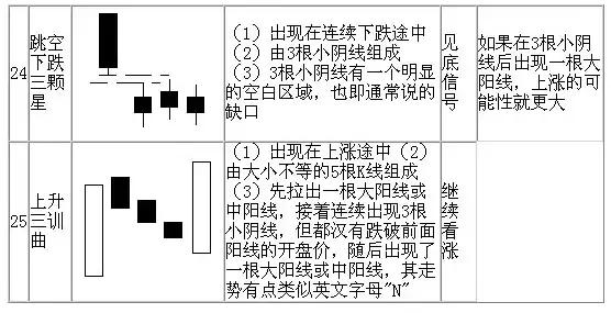 20种看涨k线形态图汇总建议收藏,50张图弄懂所有k线形态建议收藏