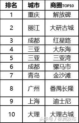 民宿盈利的四大特征,民宿的盈利你知道多少