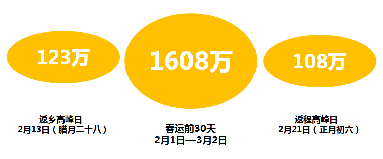 春运拼车,拼车嘀嗒