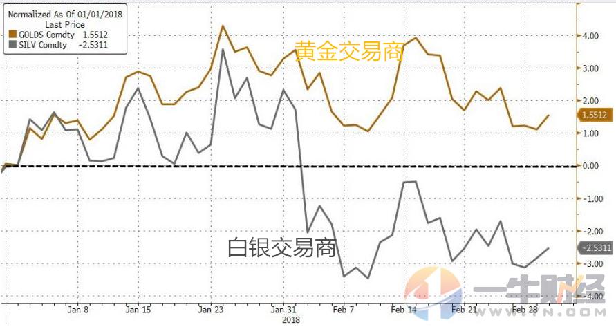 期货分析谁最准,期货黄金白银技术分析