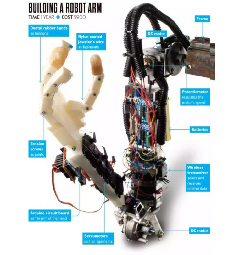 玩乐高的男孩聪明吗,玩乐高积木的男孩