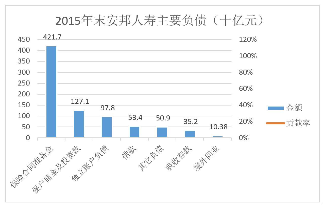 2万亿金融巨鳄安邦保险,安邦保险资产有多少亿