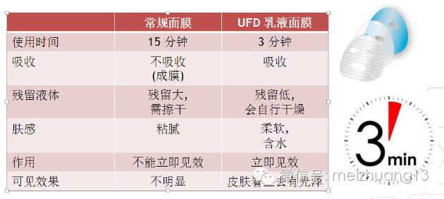行业 | Zoom-i尊爱:把控美丽潮流趋势,走在抗初老最前沿