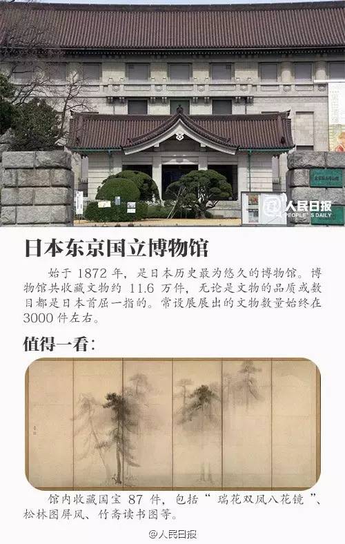 一定要去的10个博物馆,这辈子一定要去的几个景点