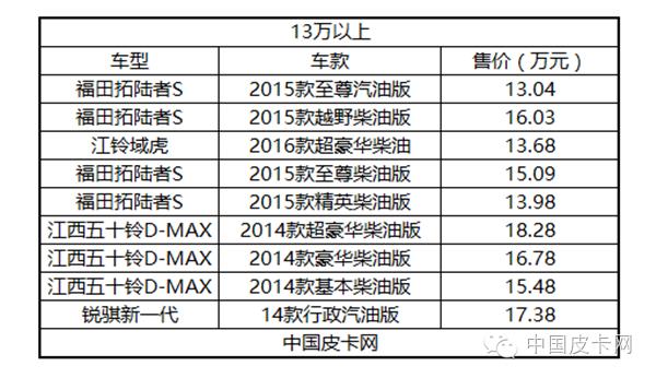 国产皮卡四驱二手报价,国产皮卡柴油四驱价格