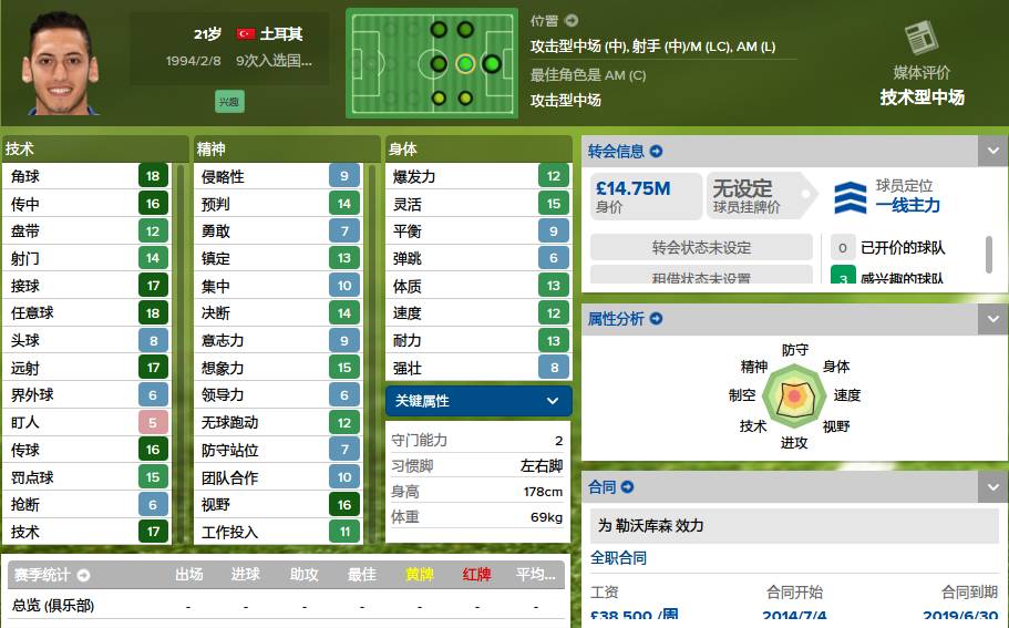 妖人最佳阵容,fm2019多特妖人