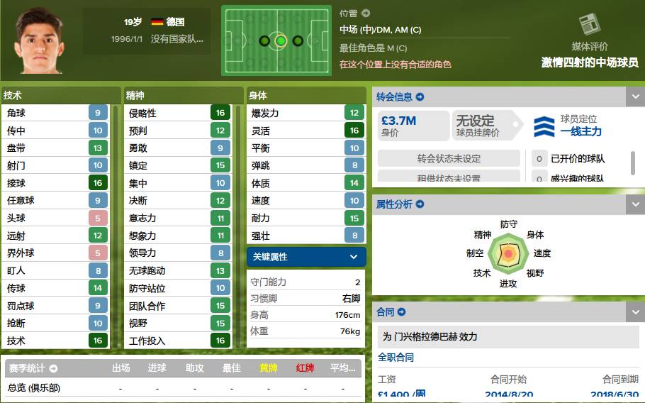 妖人最佳阵容,fm2019多特妖人