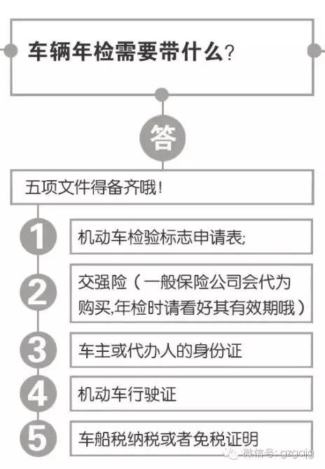 年检技巧,逾期检验车年审的详细步骤
