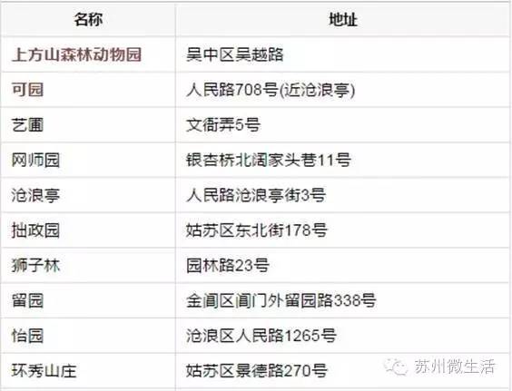 统统都免费！苏州免费福利最强整理，又公布了很多你不知道的